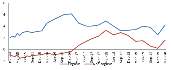 Neilsen data
