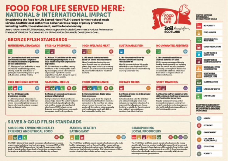 infographic of food for life served here impact