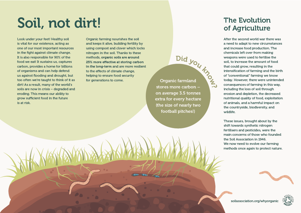 Farm board 2: Soil, not dirt!