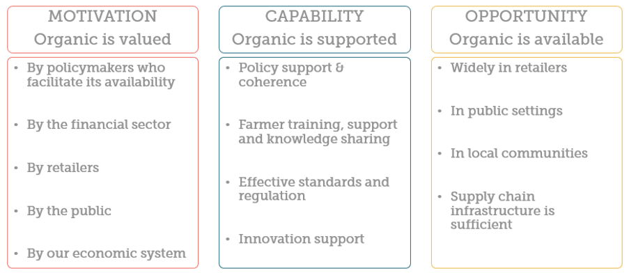 Organic for all