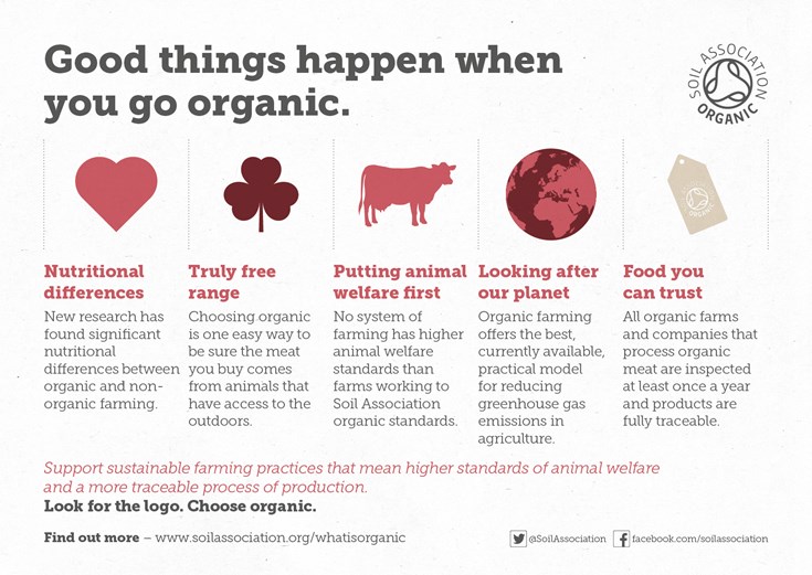 Meat Marketing Tool Kit Food & Drink Soil Association Certification