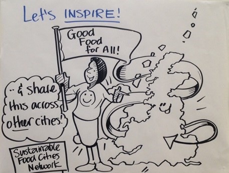 Sustainable Food Cities Network: Let's Inspire