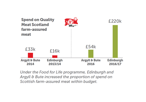 food-half-width-spend-on-qms-v2.png