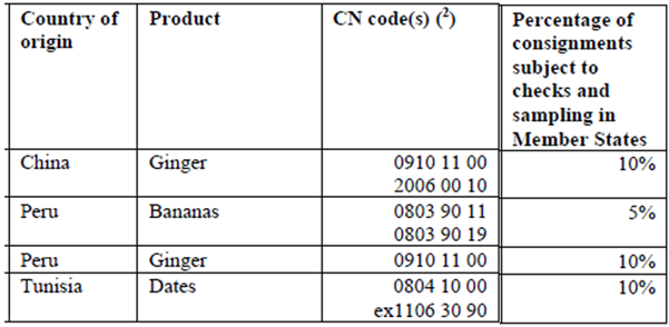 Import controls Jan 25 - Ginger, bananas and dates